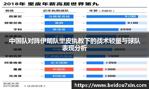 中国队对阵伊朗队里皮执教下的战术较量与球队表现分析