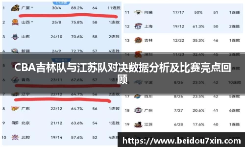 CBA吉林队与江苏队对决数据分析及比赛亮点回顾
