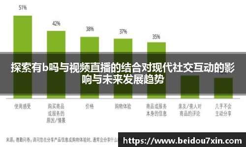 探索有b吗与视频直播的结合对现代社交互动的影响与未来发展趋势